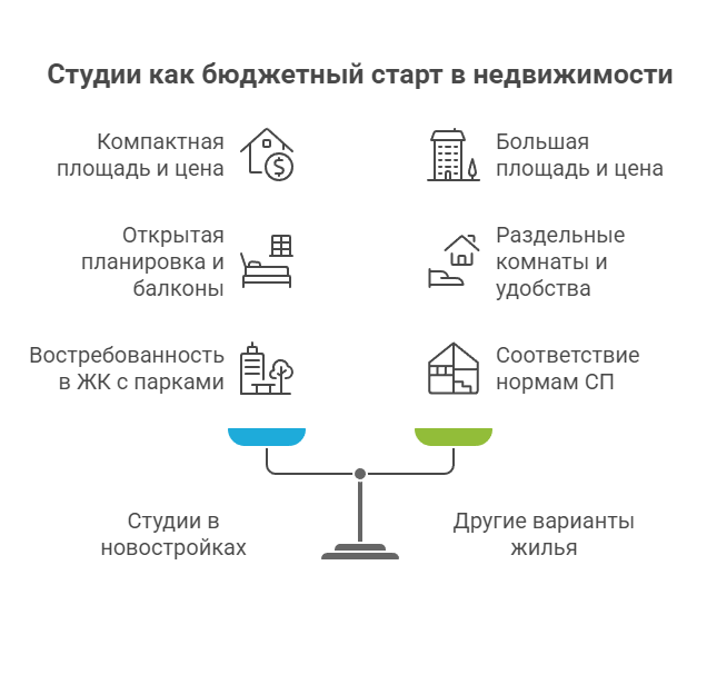 новостройки Москва от застройщика с отделкой